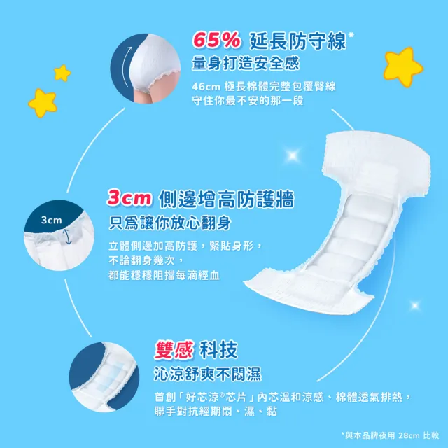 【愛康】8月集點加購-透芯涼感褲型衛生棉 Care Bears 聯名款(L號 / XL號)