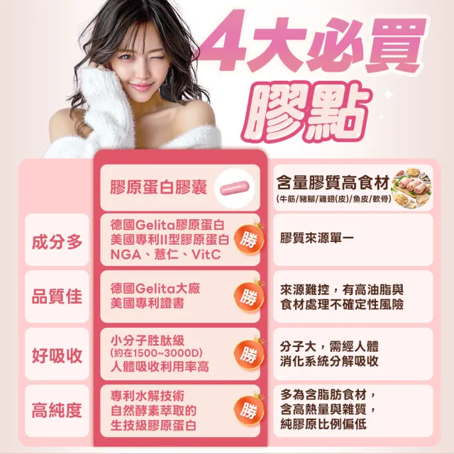 【日本味王】第二代膠原蛋白60粒 x6盒(德國GELITA水解膠原蛋白、維生素C、薏仁萃取)