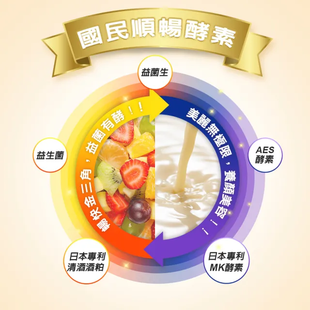 【日本味王】暢快人生益生菌MK酵素經典升級版60袋-共4盒(日本專利清酒酒粕、順暢、維持消化道機能)
