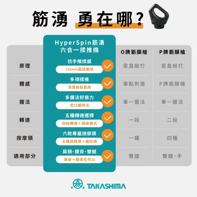 【TAKASHIMA 高島】HyperSpin 筋湧六合一揉推機M-1280(按摩槍/推脂機/肌肉放鬆/筋膜槍/運動/父親節禮物)