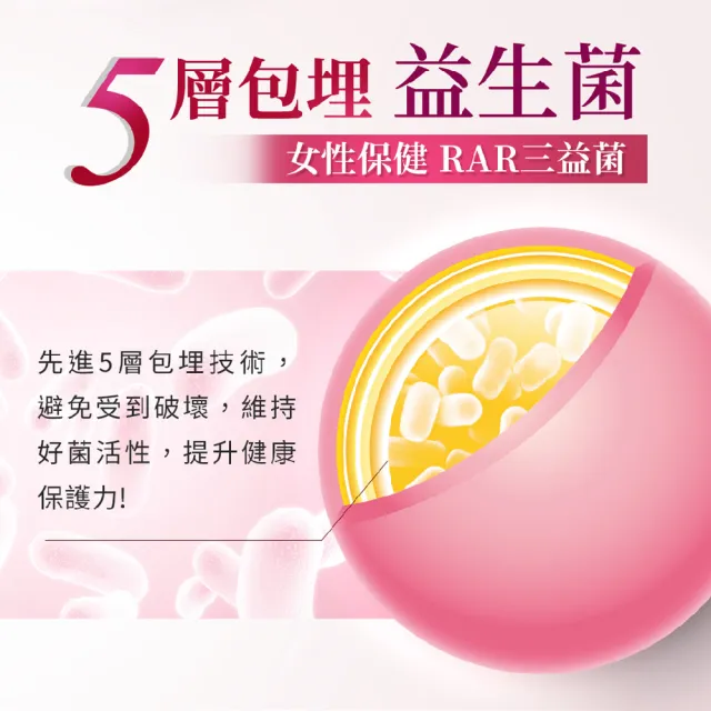 【我的健康日記】舒密護蔓越莓益生菌6盒共180包特談組(私密保養首選 法國洛神花萼萃取)