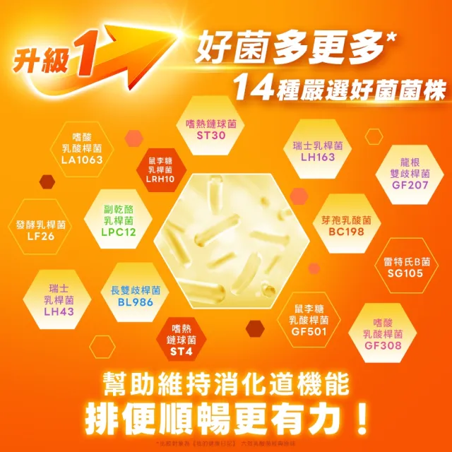 【我的健康日記】順暢PLUS+益生菌30入