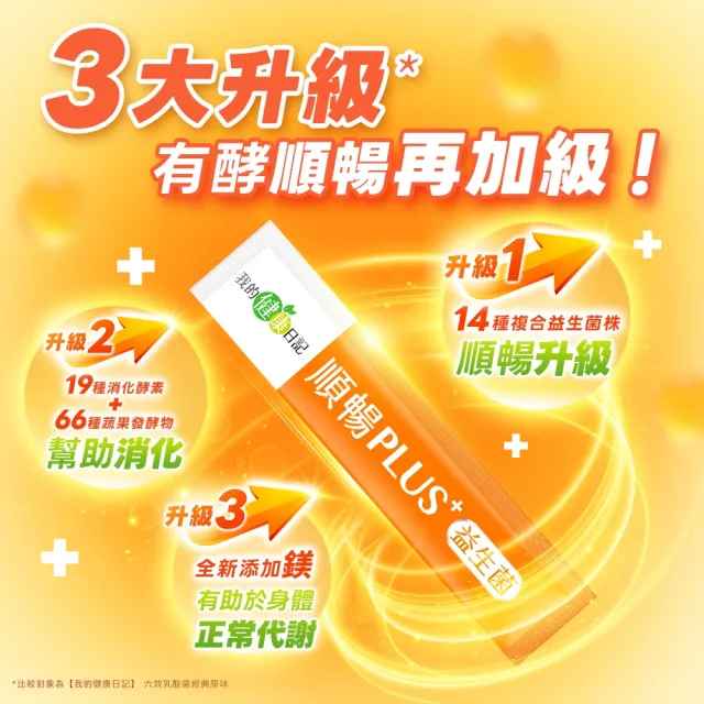 【我的健康日記】順暢PLUS+益生菌30包4盒(共120包)