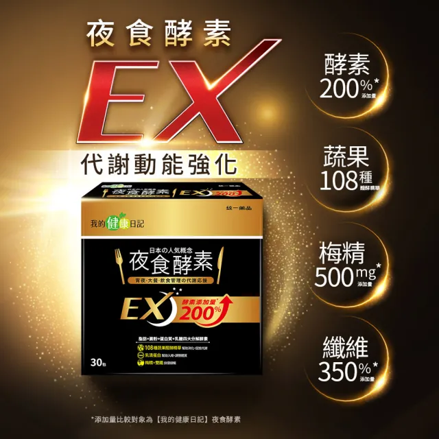 【我的健康日記】夜食酵素EX 6盒(劉品言代言-梅精 乳清蛋白 鉻 藤黃果)