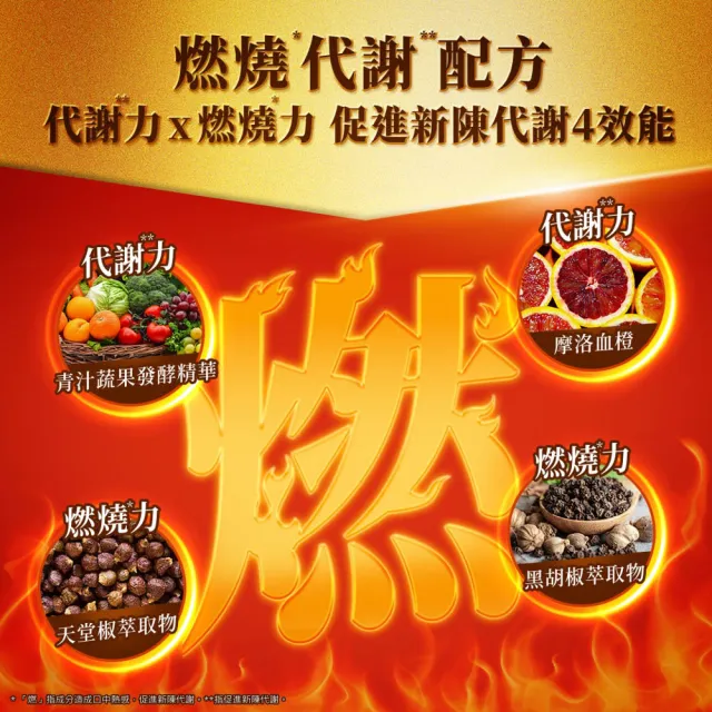 【我的健康日記】燃切酵素30入(劉品言代言)