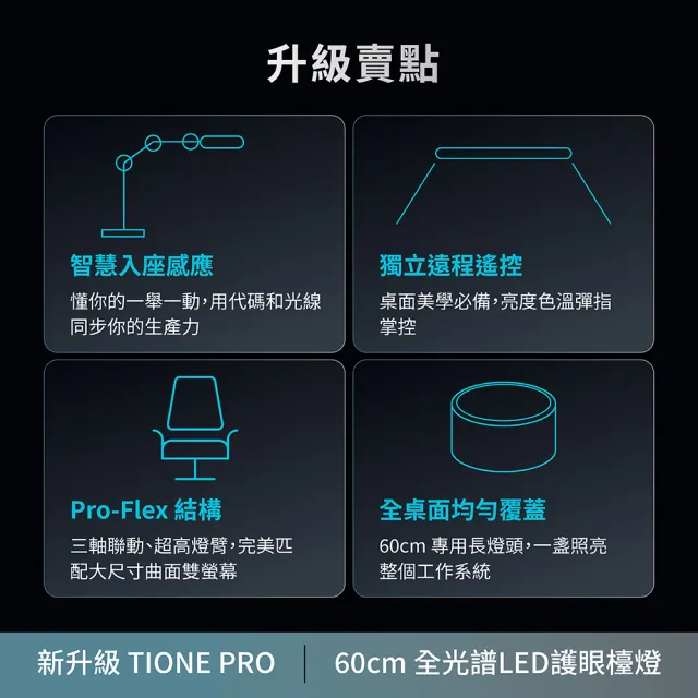 【喜光全光譜】TIONE PRO 座夾兩用 全光譜LED螢幕護眼檯燈