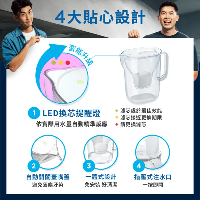 【BRITA】官方直營 純淨濾水壺XL+MXPRO全效型4入+MXPRO去水垢3入(共1壺8芯)