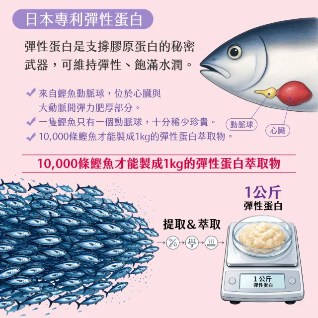 【老行家】彈力珍珠膠原蛋白粉(30包/盒)(日本大廠新田原料/義大利血橙)