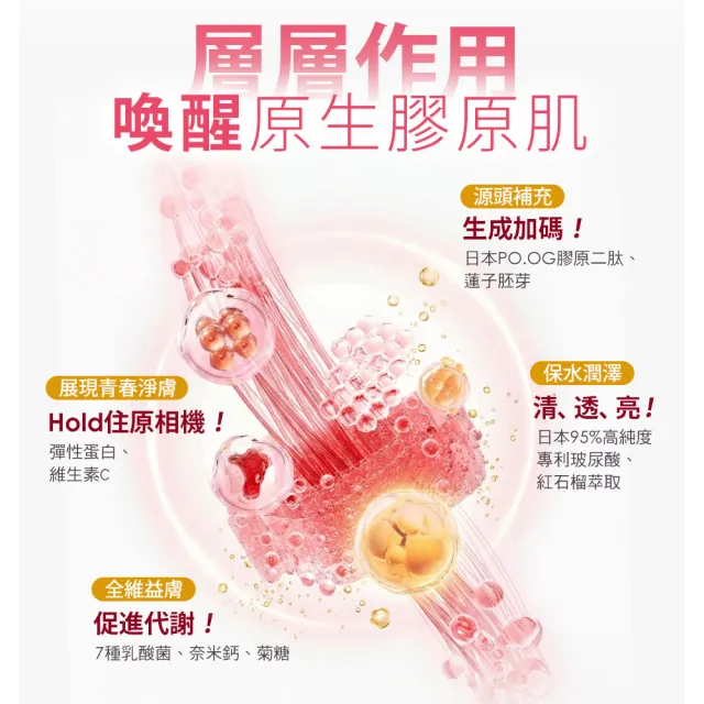 【funcare 船井生醫】全效專利膠原蛋白EX3入(共84日)(乳酸菌/玻尿酸/紅石榴/奈米鈣/維生素C)