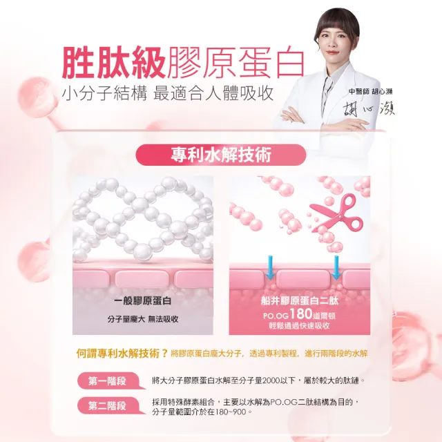 【funcare 船井生醫】全效專利膠原蛋白EX3入(共84日)