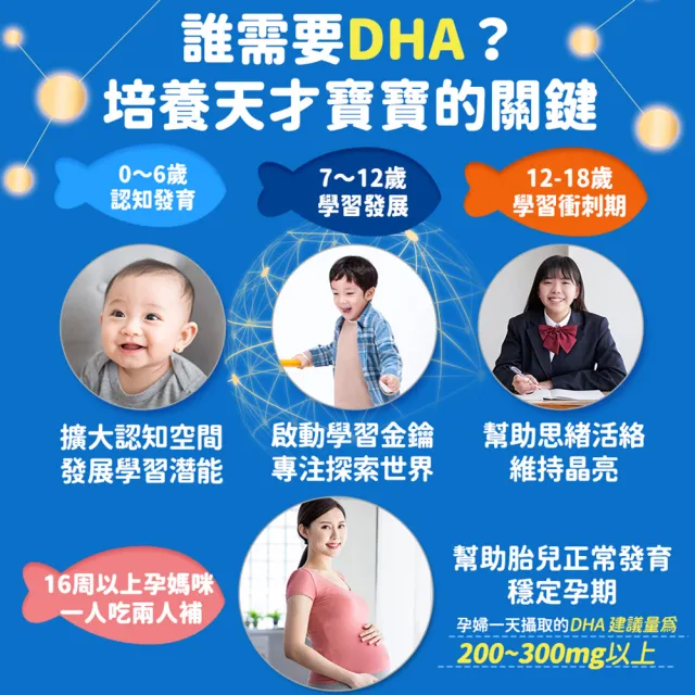 【funcare 船井生醫】85% DHA日本進口rTG高濃度兒童純淨魚油30顆/盒(提升專注力學習力)
