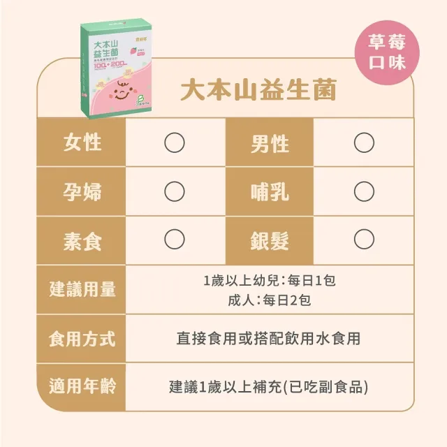 【農純鄉】草莓大本山益生菌30入/盒 三包埋 幫助消化 排便順暢 提升抵抗力 七益菌(寶寶 幼兒 兒童 皆可)