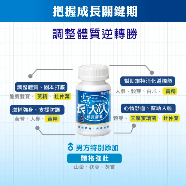 【順天本草】長大人成長膠囊男方 黃金御膳超值組-60顆/盒X2 (成長關鍵、順天堂集團、調整體質)