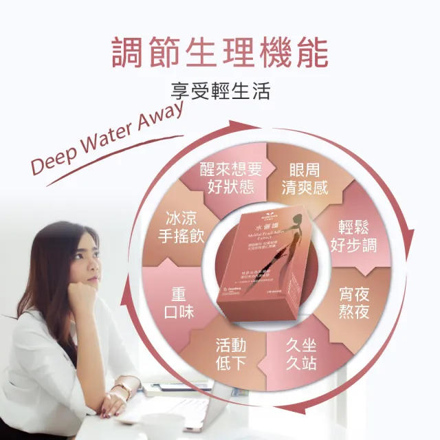 【Angel LaLa 天使娜拉】水儷孅 紅豆珍珠薏仁德國專利紅葡萄葉x3盒(30粒/盒/綠茶/水份代謝/賴雅妍)