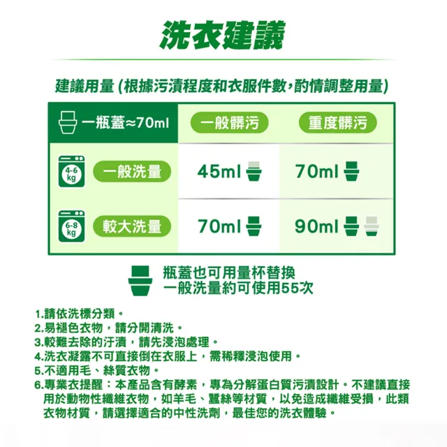 【Persil】洗衣洗碗超值組3+1(強效洗衣精1500mlx3包+Pril小蘇打洗碗精750mlx1瓶)