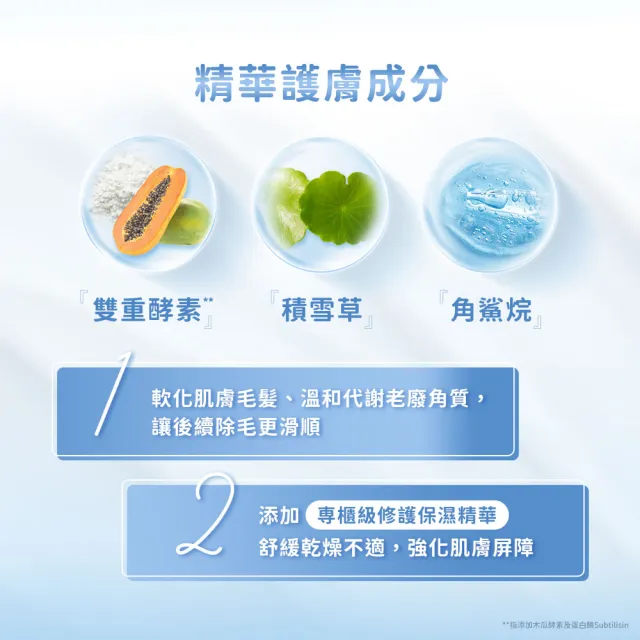 【Schick 舒適牌】舒綺極 Salon Plus 去角質亮膚仕女除毛刀 敏感肌用(1刀把1刀片/卡皮巴拉款)