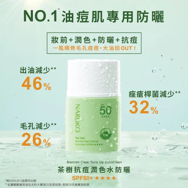 【NARUKO 牛爾】茶樹抗痘潤色水防曬SPF50+****30ml(2入)