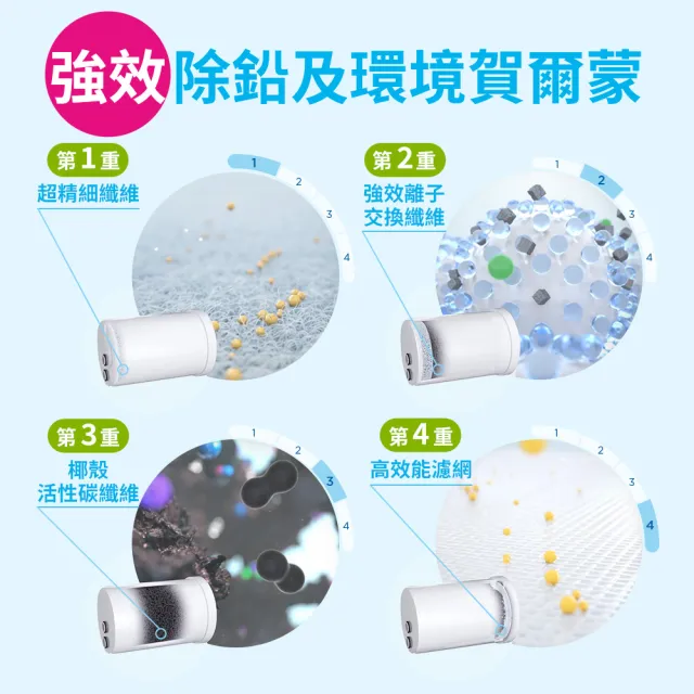 【BRITA】官方直營 ON TAP 4重微濾龍頭式濾芯(強效除鉛6入裝)