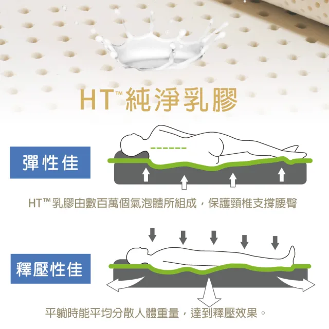 【LooCa】雙人加大厚5cm HT專利乳膠床墊-搭贈法國防蹣防蚊表布6x6.2尺(二色任選)