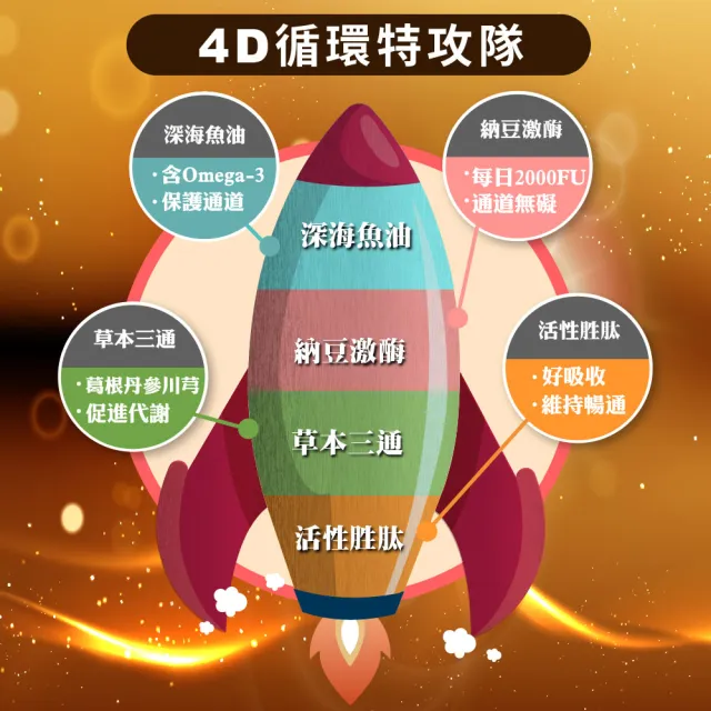 【順天本草】高單位金納豆2盒組 深海魚油 納豆激(60顆/盒X2)