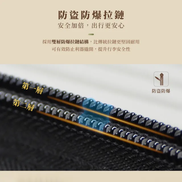 【American Explorer 美國探險家】20/25吋 出清品 行李箱 雙排輪 TSA海關鎖 CF62/AP2/AP9 旅行箱 登機箱