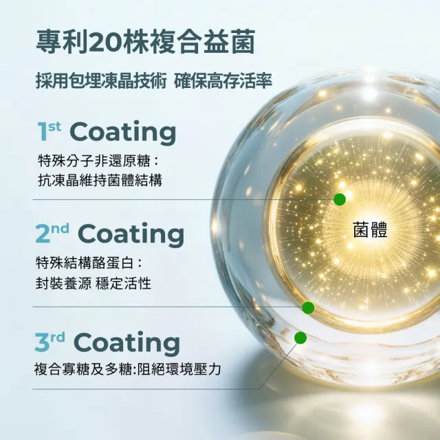 【益菌科研】全護益生菌粉01(100億TKPL01機能菌 輕暢舒呼 調整體質 改變細菌叢生態)