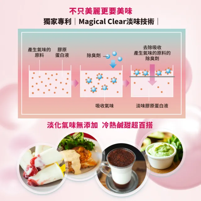 【Meiji 明治】明治膠原蛋白璀璨金隨身包7gx30入(30包/盒/膠原蛋白/神經醯胺/Q10)
