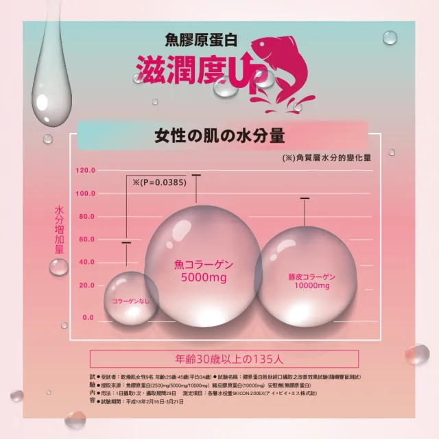 【Meiji 明治】明治膠原蛋白粉標準版28日份袋裝196gx5入(膠原蛋白/維生素C)