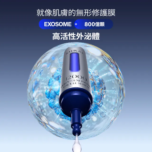 【MIRAE 未來美】專業院線PDRN+牛奶外泌體精華液x2+PDRN面膜x4