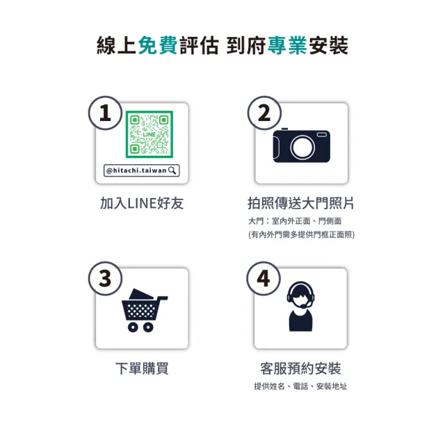【HITACHI 日立】誠系列 全自動推拉式指紋電子鎖/門鎖 (含基本安裝/指紋/卡片/密碼/鑰匙/app)HIT-FP30-T