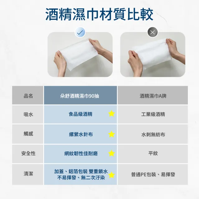 【朵舒】酒精濕紙巾90抽x12包*2(共24包)(採用食品級酒精/清潔抗菌)/mo選