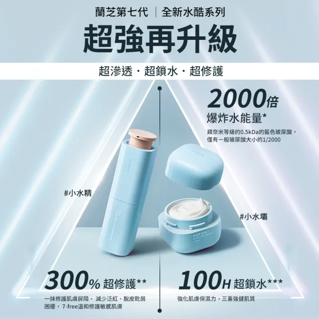 【LANEIGE 蘭芝】官方直營 水酷修護保濕導入液 120ml(蘭芝 乳液 玻尿酸)