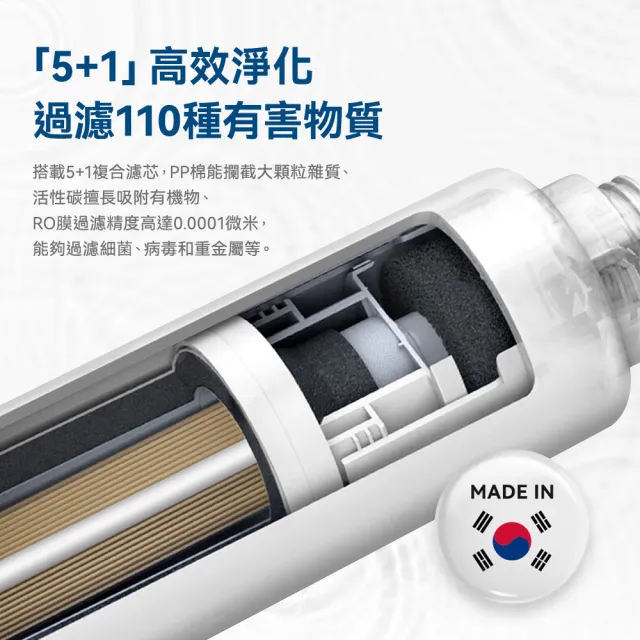 【Philips 飛利浦】智能雙效UV-C滅菌/RO過濾瞬熱淨水機(ADD6910)(主機內含濾心)+複合濾芯(ADD550)