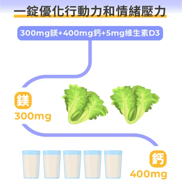 【Doppelherz 德之寶】鈣鎂D3發泡錠15錠x6罐(德國雙心)