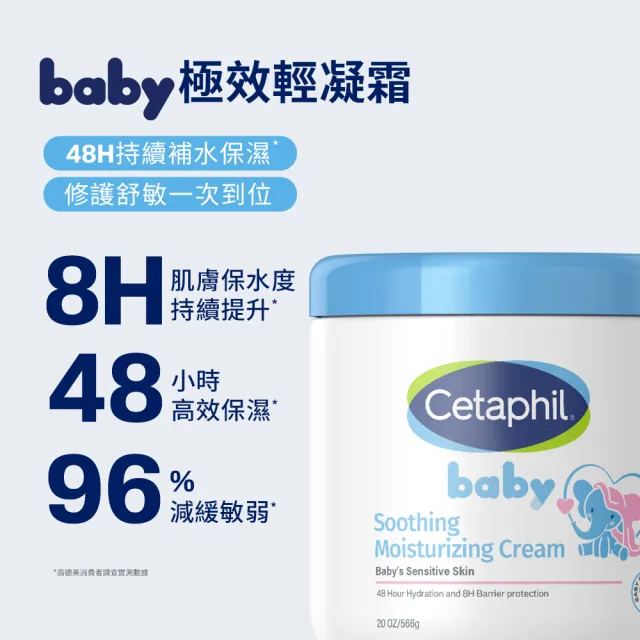 【Cetaphil 舒特膚】官方直營 Baby極效輕凝霜566g