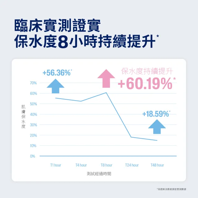 【Cetaphil 舒特膚】官方直營 Baby極效輕凝霜566g