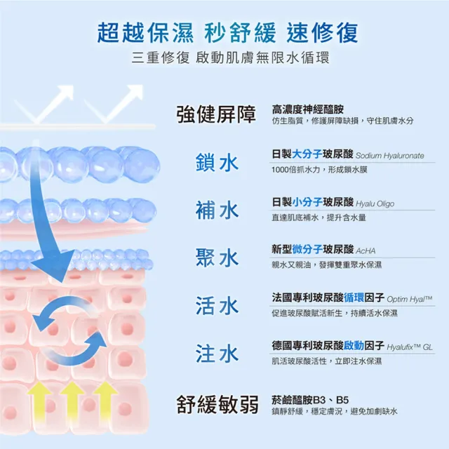【DR.WU 達爾膚】玻尿酸保濕精華化妝水150ML(經典款 6入組)