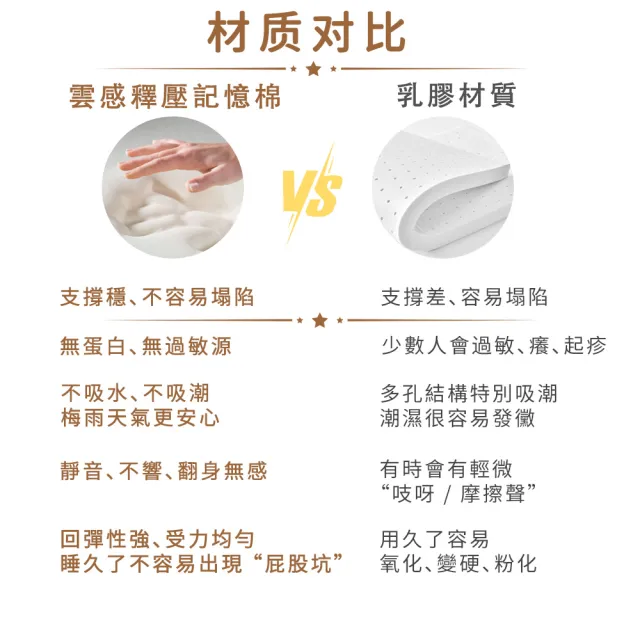 【happiness 幸福來】加大單人-防蟎抗菌獨立筒床墊3.5尺厚22公分（188*105*22） 軟硬適中｜透氣面料