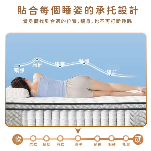 【happiness 幸福來】特大雙人-防蟎抗菌獨立筒床墊 7尺厚22公分（188*212*22）軟硬適中｜透氣面料