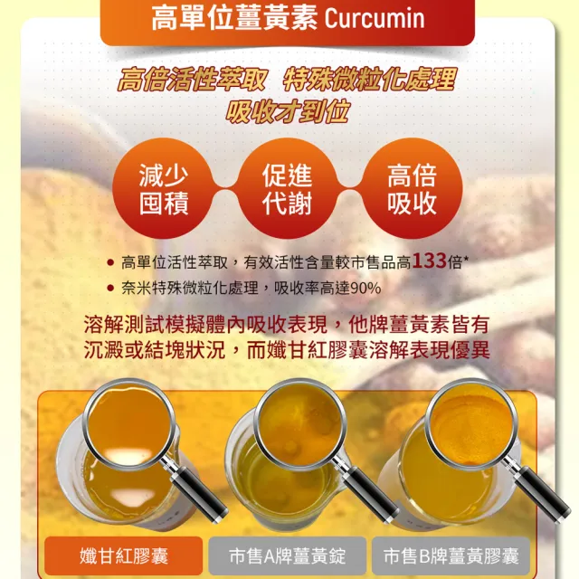【Nutrimate 你滋美得】孅甘紅膠囊 x6入囤貨組(180粒/吳淡如代言/健字號/薑黃/綠茶素/EGCG/CCDr)