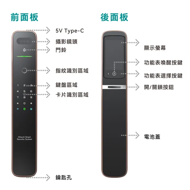 【HITACHI 日立】七合一人臉/貓眼 掌靜脈電子鎖/門鎖 (含基本安裝/指紋/卡片/密碼/鑰匙/app) HIT-FH10-T