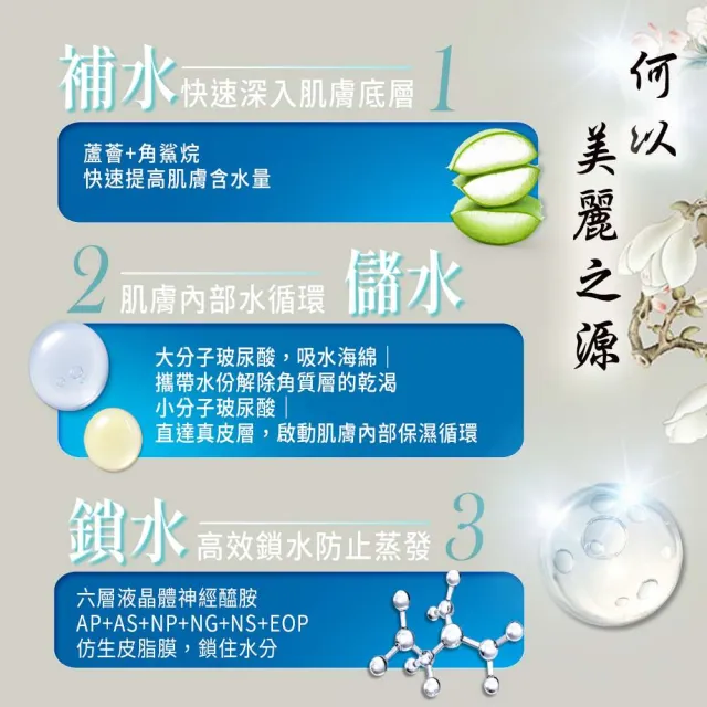 【詩美諾】高級東方人蔘草本保濕賦活精選六件組(精華乳100ml+精華露150ml+面膜25ml*4片)