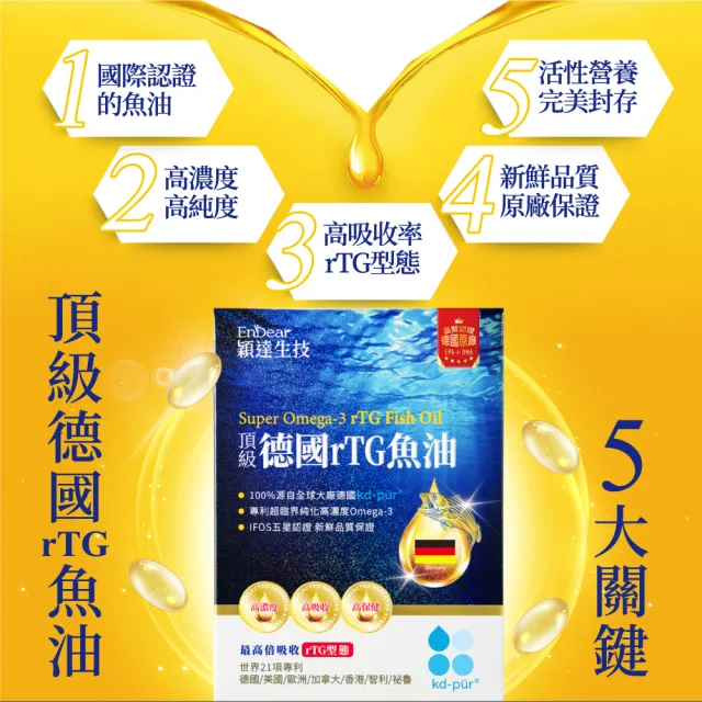 【Endear 穎達生技】德國頂級 rTG 魚油60顆入x1入(林美秀推薦/omega-3 85%↑)