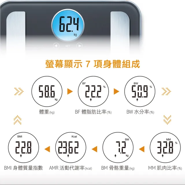 【beurer 德國博依】七合一身體組成體脂計 BF 195(德國博依 三年保固)