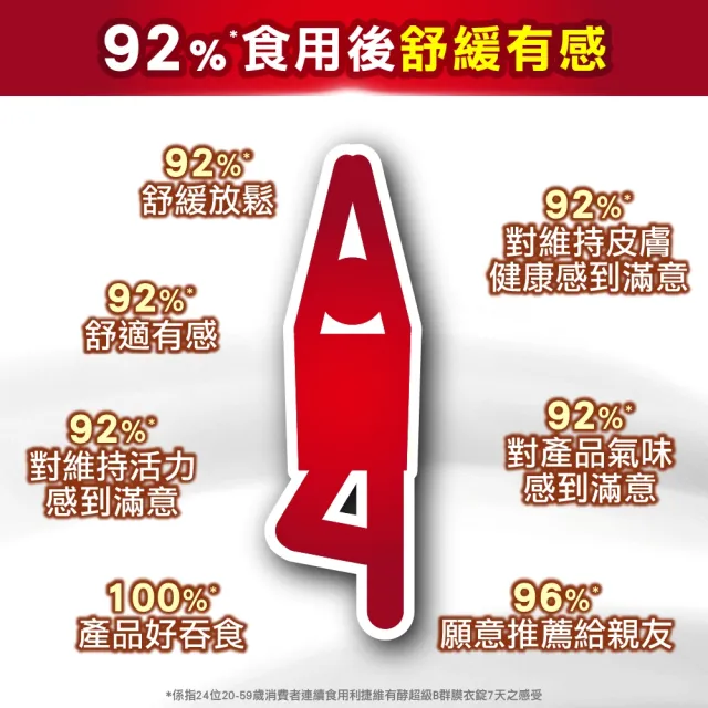 【利捷維】有酵超級B群膜衣錠60錠(陳傑憲 代言)