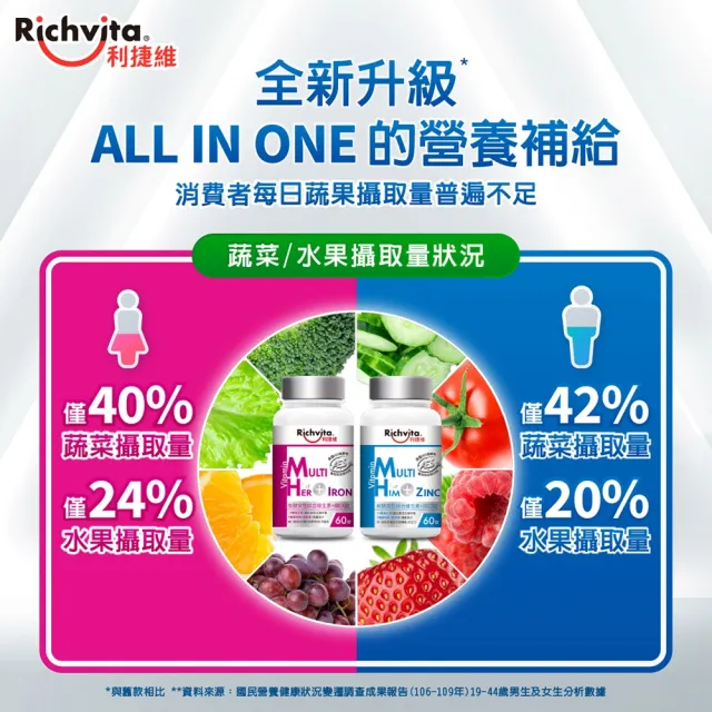 【利捷維】有酵綜合維生素加鋅/鐵60錠 5入組(任選-男綜、女綜 陳傑憲代言)