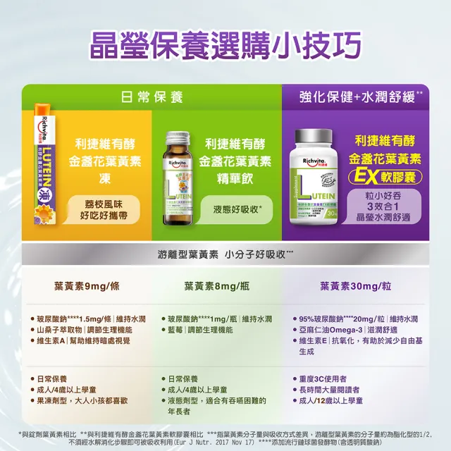 【利捷維】有酵金盞花葉黃素EX軟膠囊3入組(陳傑憲代言)