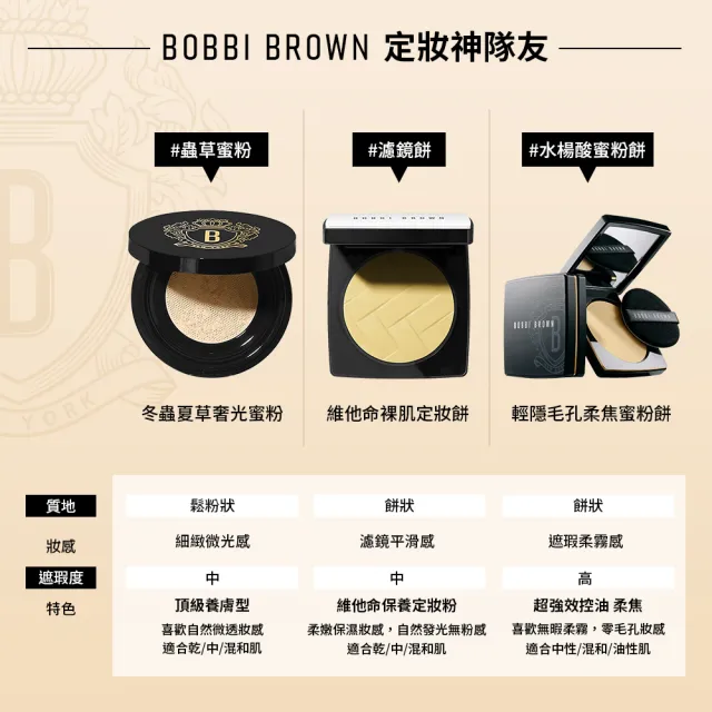 【Bobbi Brown 芭比波朗】霧光持久氣墊粉餅 加量組(柔霧小黑盒/持妝/遮瑕/控油/粉底)