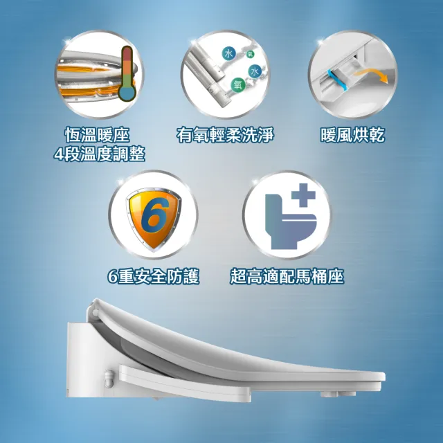 【HERAN 禾聯】省電瞬熱式 無線遙控ｉ乾淨SPA潔便座/噴嘴自潔(含基本安裝12TJS1R-HTS)