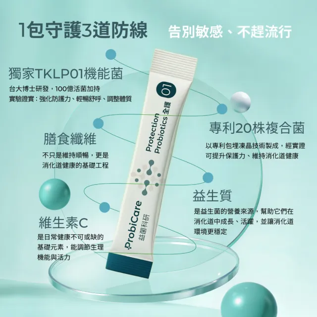 【Probicare 益菌科研】01全護益生菌粉 30包/盒(100億TKPL01機能菌 輕暢舒呼 調整體質 改變細菌叢生態)